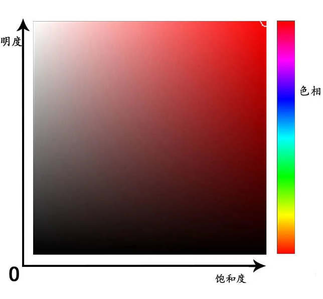 lightroom修图调色原理：必备的色彩基础知识