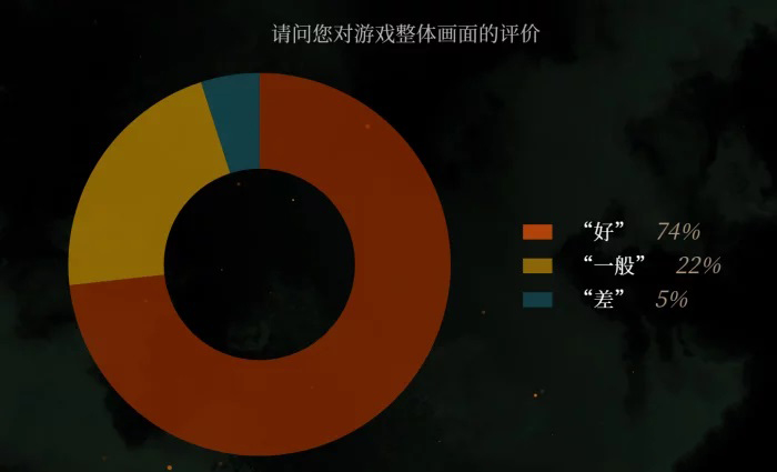 Team Ninja公布针对体验版的玩家反馈，《卧龙：苍天陨落》进行了多处修改