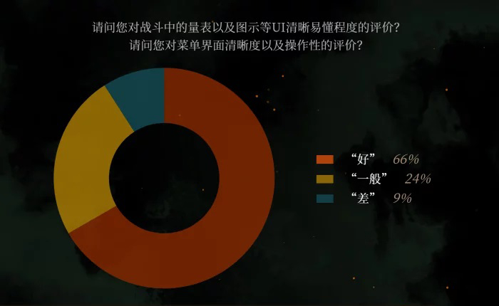 Team Ninja公布针对体验版的玩家反馈，《卧龙：苍天陨落》进行了多处修改