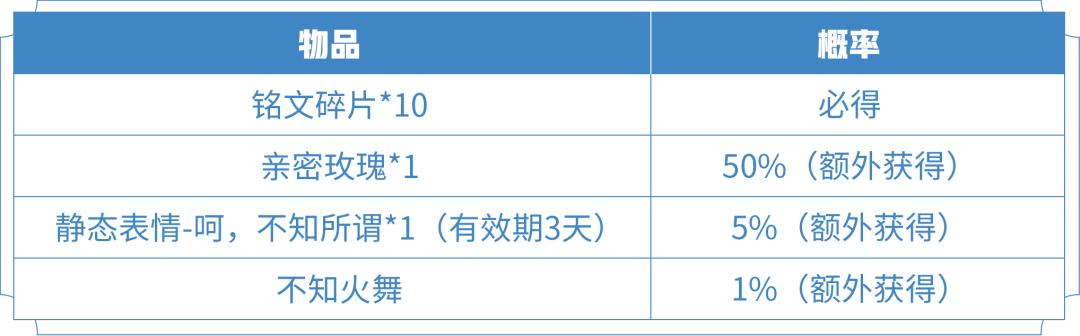 《王者荣耀》不知火舞绯月行皮肤价格