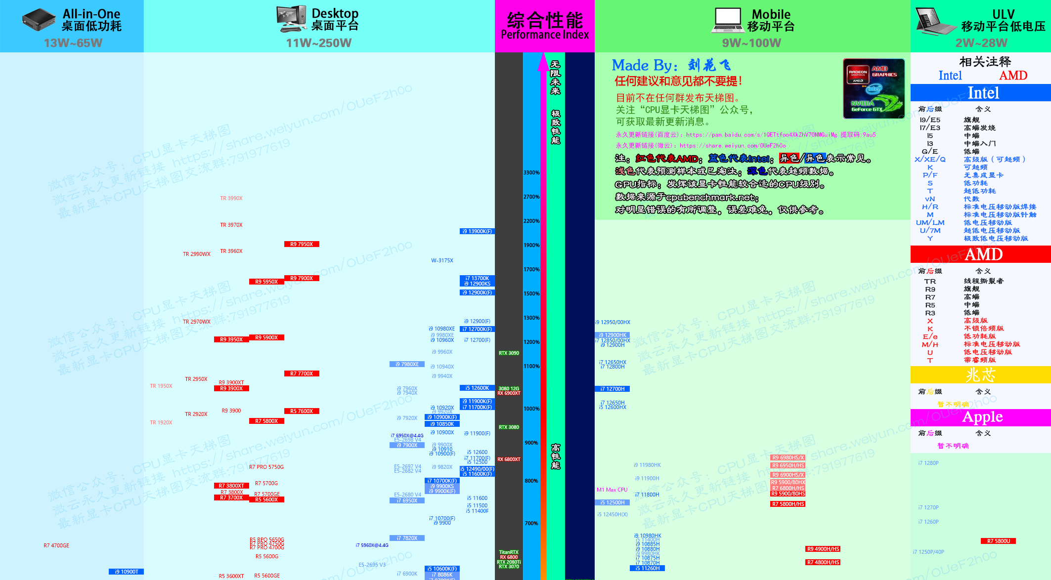 CPU天梯图v2.3.4 20221028 by花飞羽落