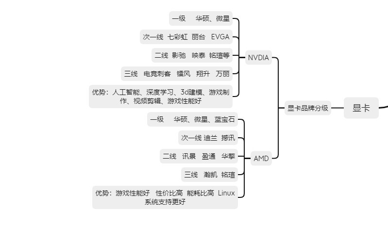 2021年最新显卡厂商排行榜：一线龙头闪耀，二线璀璨星辰！