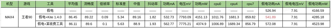 小米最新推出Kite：免费测试软件！支持所有安卓手机！