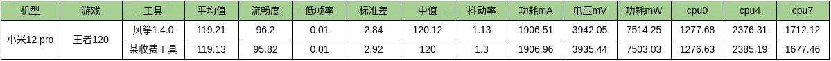 小米最新推出Kite：免费测试软件！支持所有安卓手机！