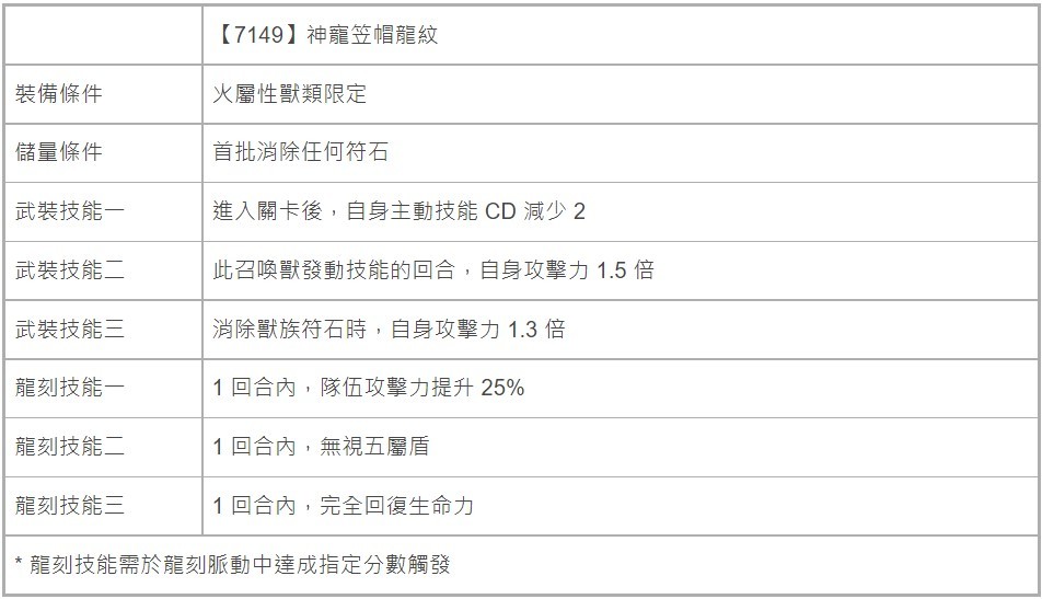 《神魔之塔》解锁「神魔战斗通行证」入手更多豪华奖赏