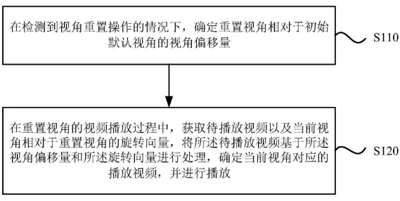 抖音新专利公布：支持全景视频播放