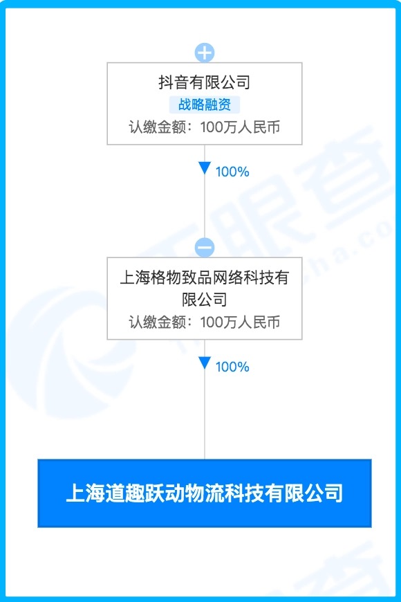 抖音物流套用菜鸟物流体系