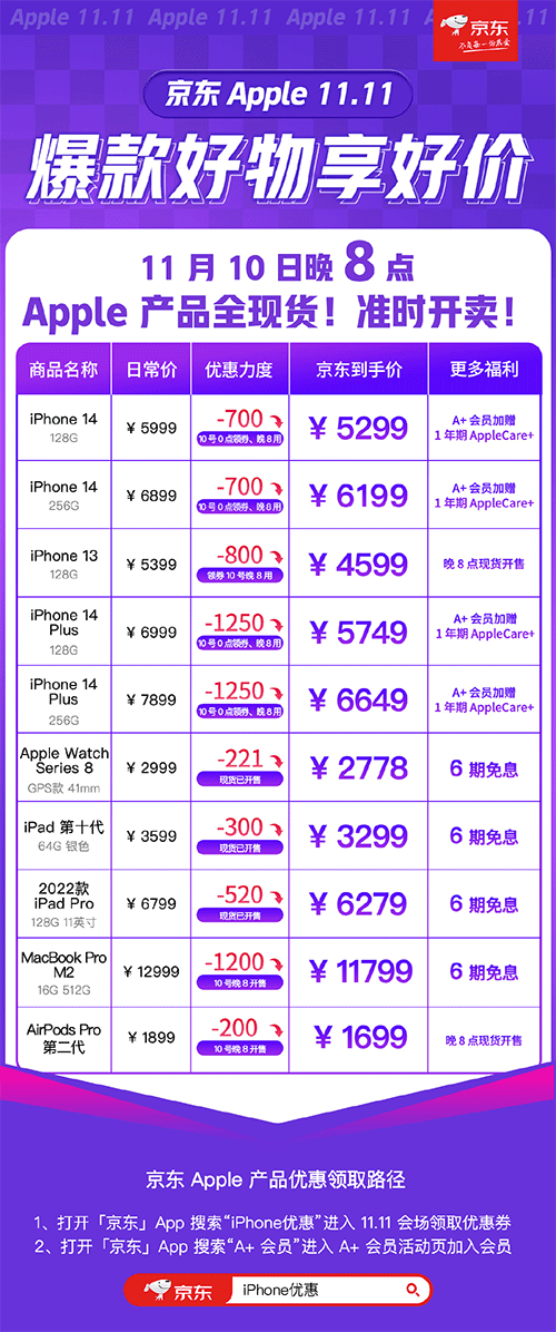 京东苹果11.11抄底价，A+会员版加赠一年期AppleCare+