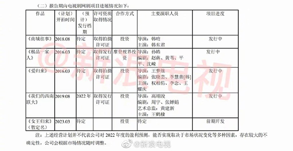 王鹤棣周也《我们的西南联大》预计2022年开播