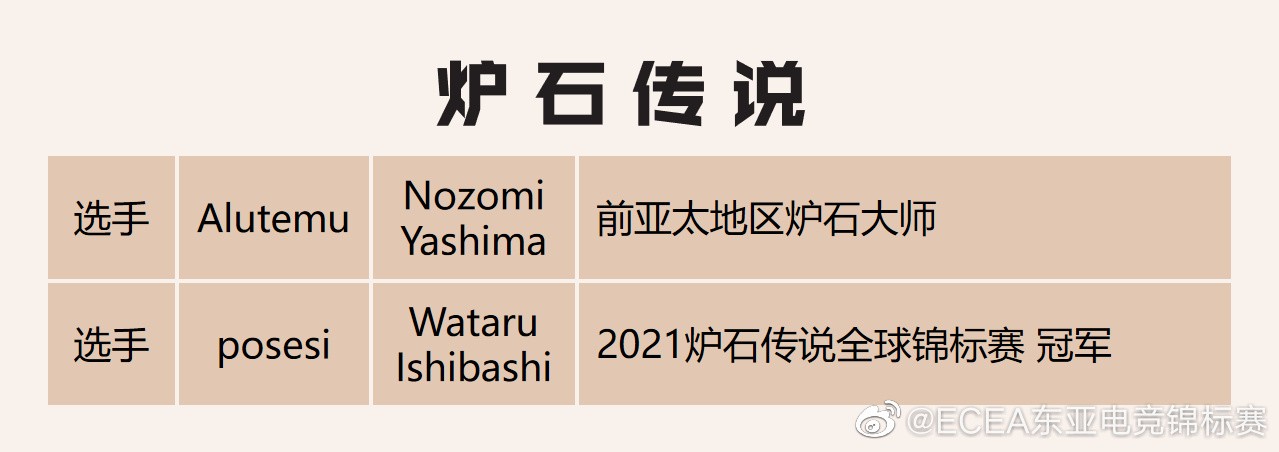 第二届ECEA东亚电竞锦标赛日本代表队选手名单