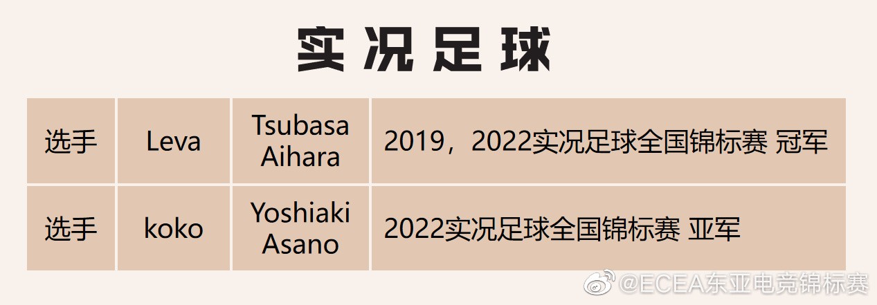 第二届ECEA东亚电竞锦标赛日本代表队选手名单