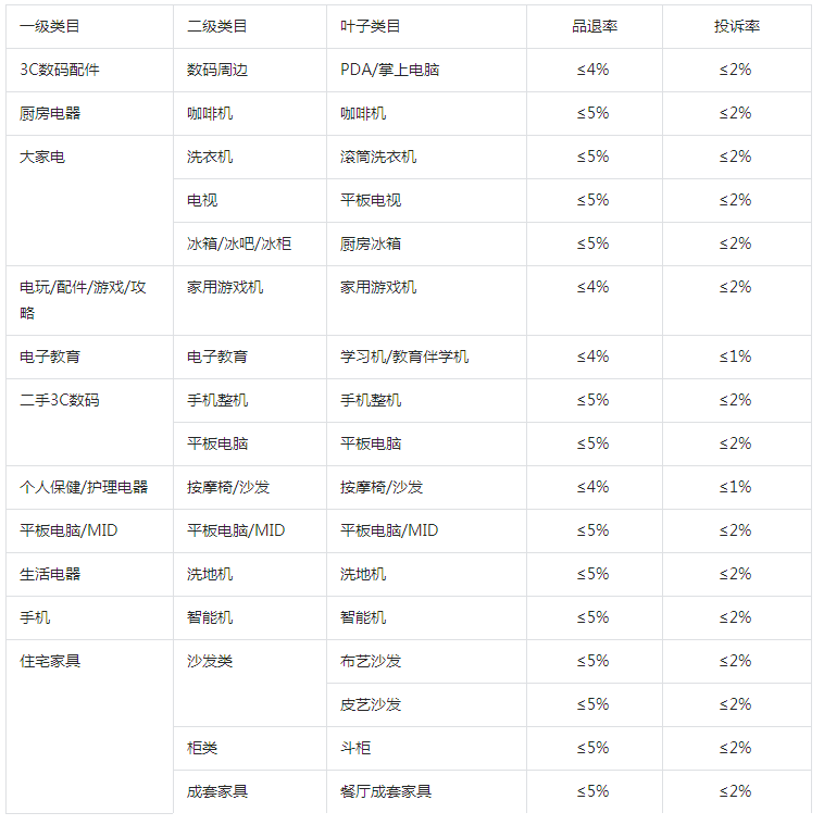 抖音电商上线无忧福袋