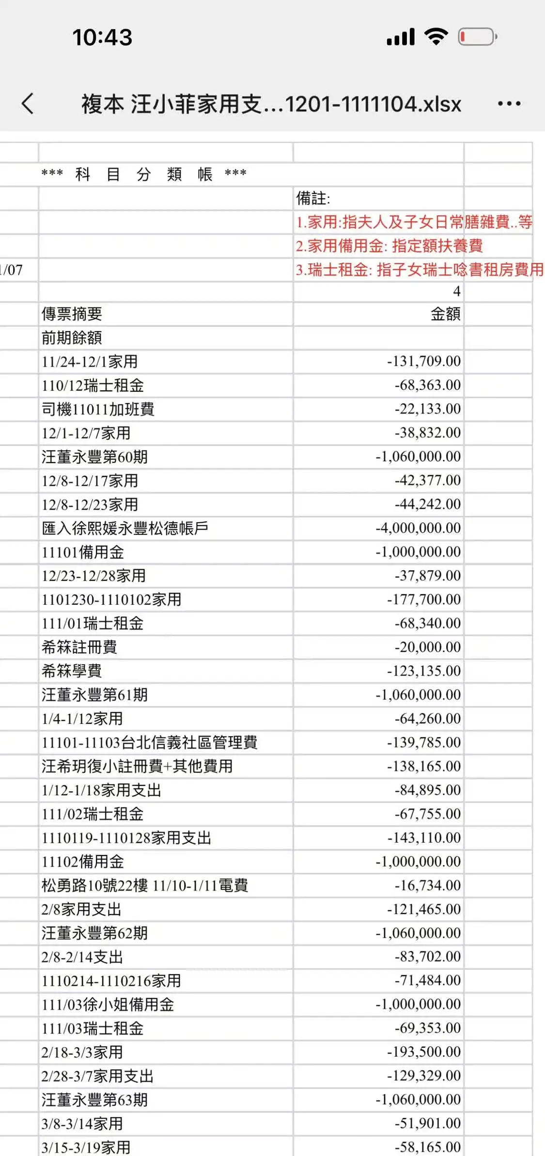 汪小菲发文回应被大S起诉并晒出4000万账单