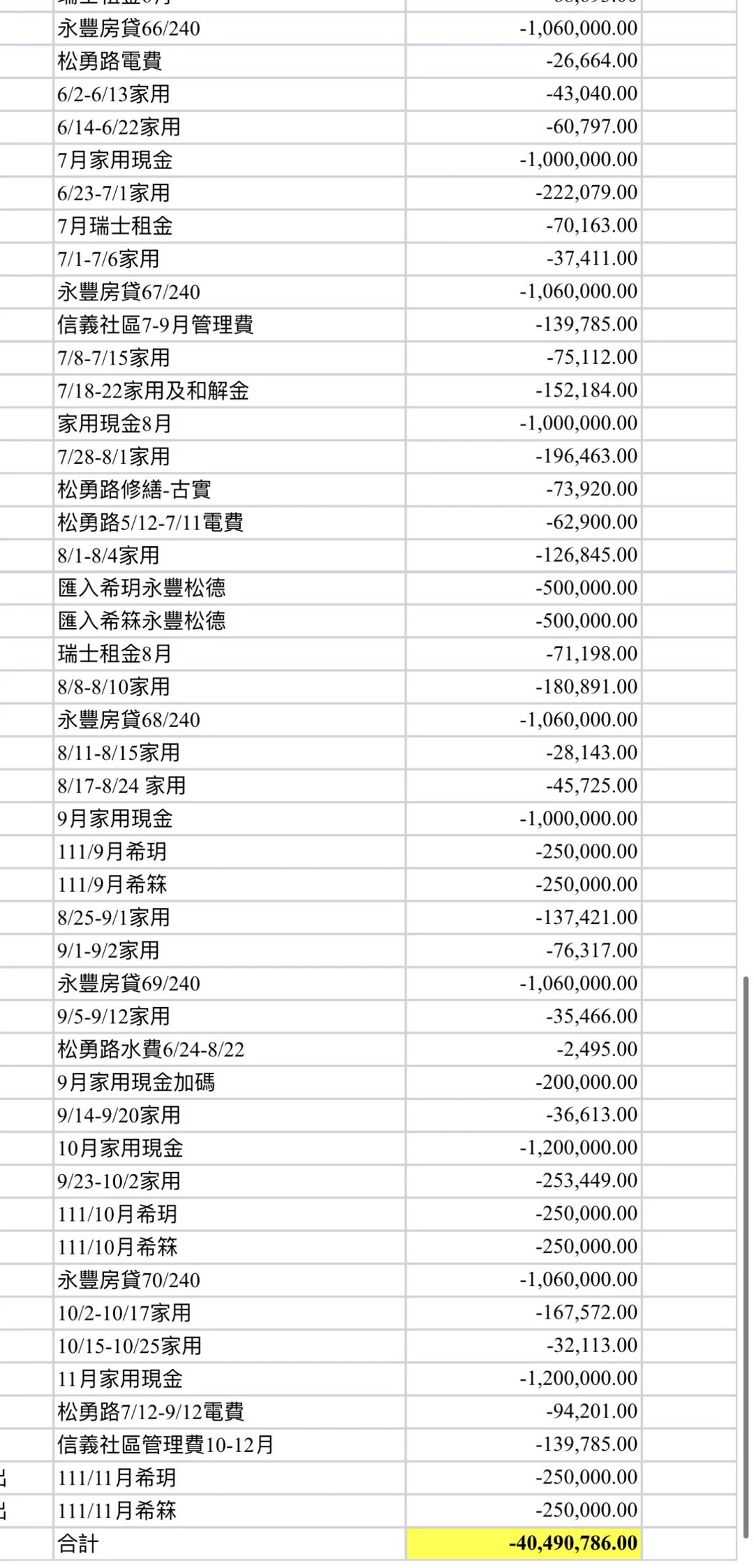 汪小菲发文回应被大S起诉并晒出4000万账单