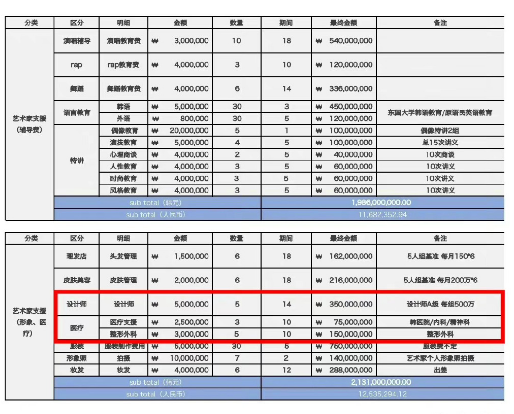 蔡徐坤前东家晒练习生整形费用