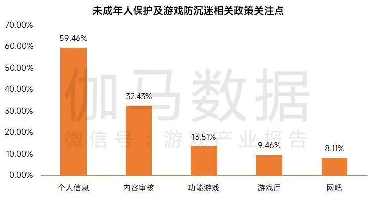 《2022中国游戏产业未成年人保护进展报告》显示未成年人游戏沉迷问题基本解决