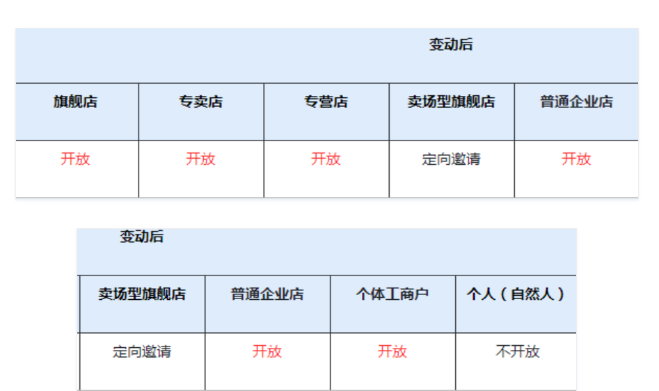 快手电商将开放入驻兽药类目店铺