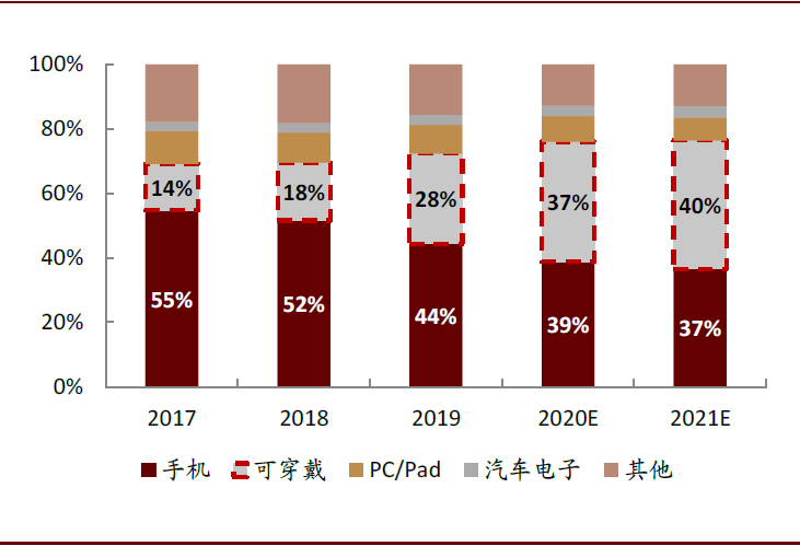 千篇访谈｜胡誉镜：科技硬件正在创新与成长