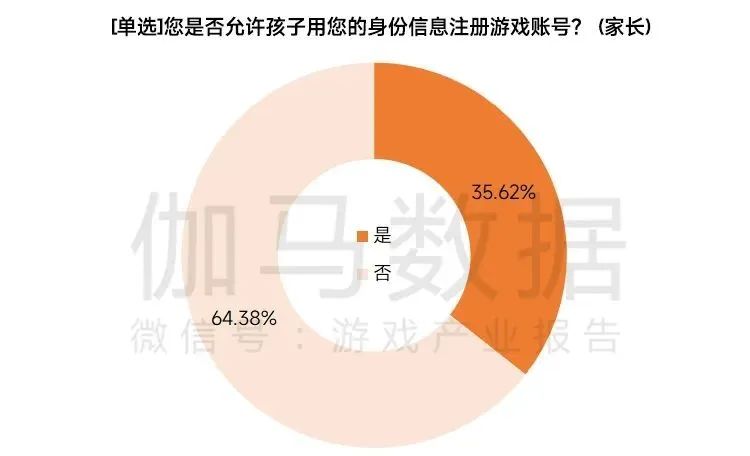 2022未成年人保护进展报告 问题存在这些层面