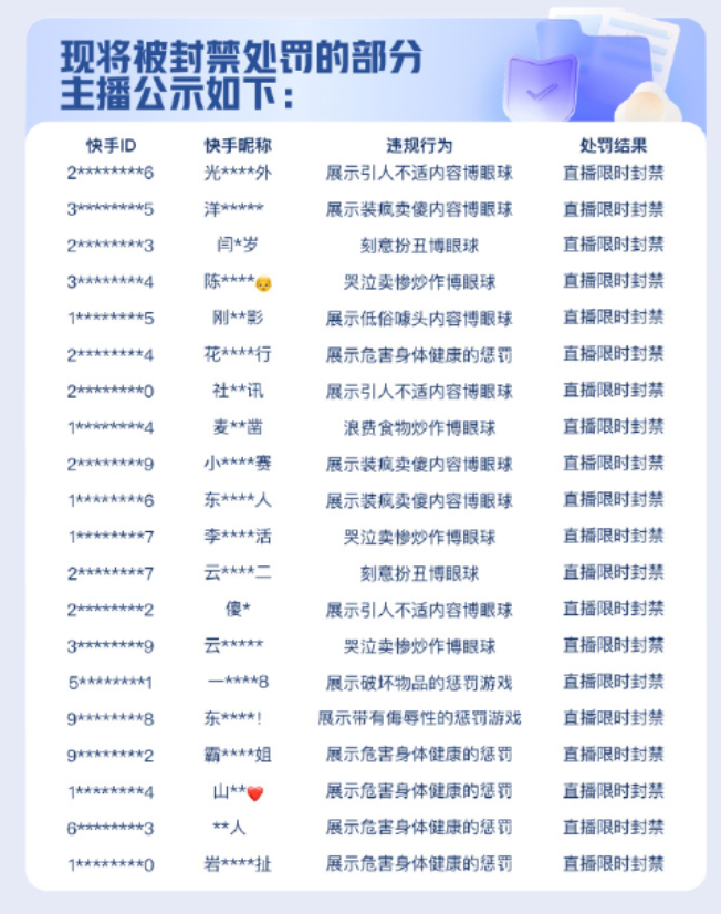 快手将打击博眼球炒作直播内容