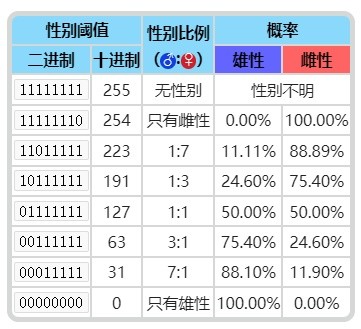 《宝可梦朱紫》术语性别科普