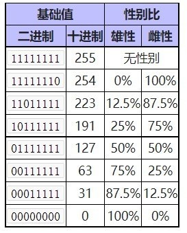 《宝可梦朱紫》性格值术语科普