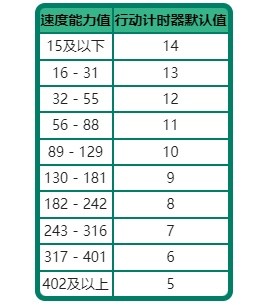 《宝可梦朱紫》行动顺序术语科普