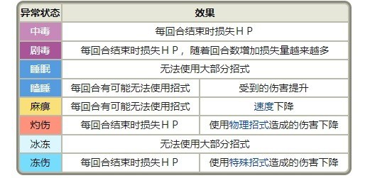 《宝可梦朱紫》异常状态术语科普