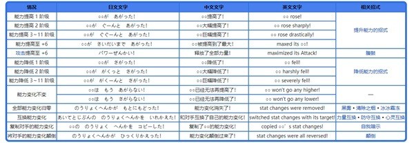 《宝可梦朱紫》能力变化术语科普