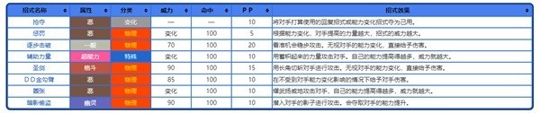 《宝可梦朱紫》能力变化术语科普