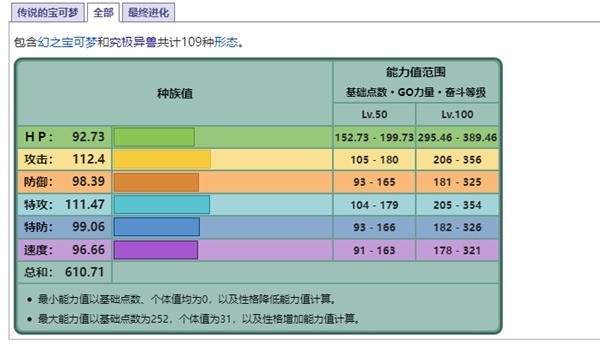 《宝可梦朱紫》传说的宝可梦术语介绍