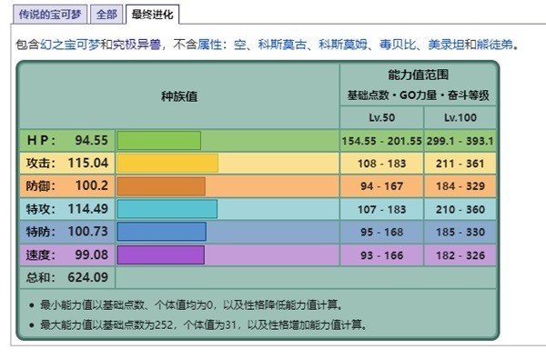 《宝可梦朱紫》传说的宝可梦术语介绍