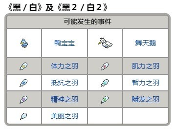 《宝可梦朱紫》现象术语讲解介绍