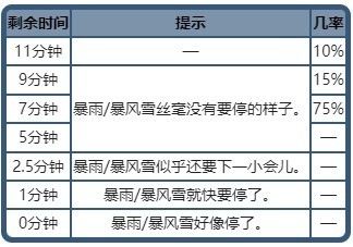 《宝可梦朱紫》大量出现术语讲解介绍