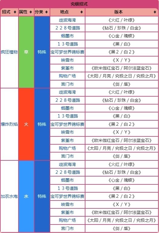 《宝可梦朱紫》教授招式术语科普