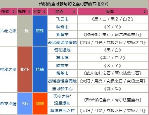 《宝可梦朱紫》教授招式术语科普