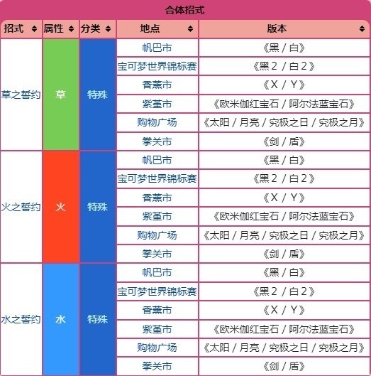 《宝可梦朱紫》教授招式术语科普