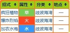 《宝可梦朱紫》教授招式术语科普