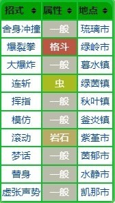 《宝可梦朱紫》教授招式术语科普