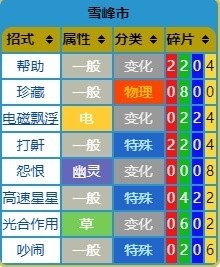 《宝可梦朱紫》教授招式术语科普