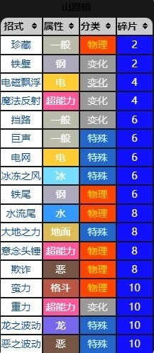 《宝可梦朱紫》教授招式术语科普