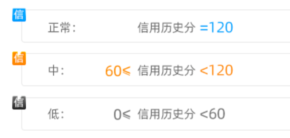 《微博》信用历史满分是多少