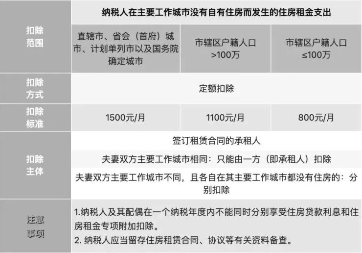 2023年个人所得税专项附加扣除项目一览