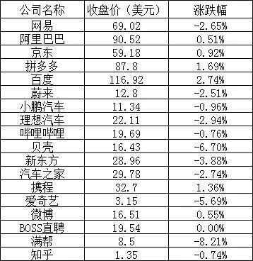 周一美股：主要股指全线下跌，特斯拉下跌 6.37%