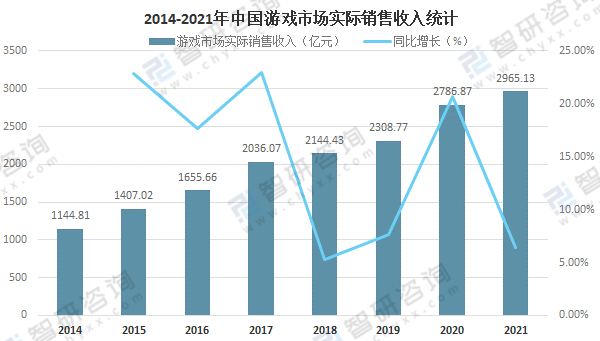 《狼人杀》为何能在游戏市场久经不衰？玩法并非第一要素，社交才是