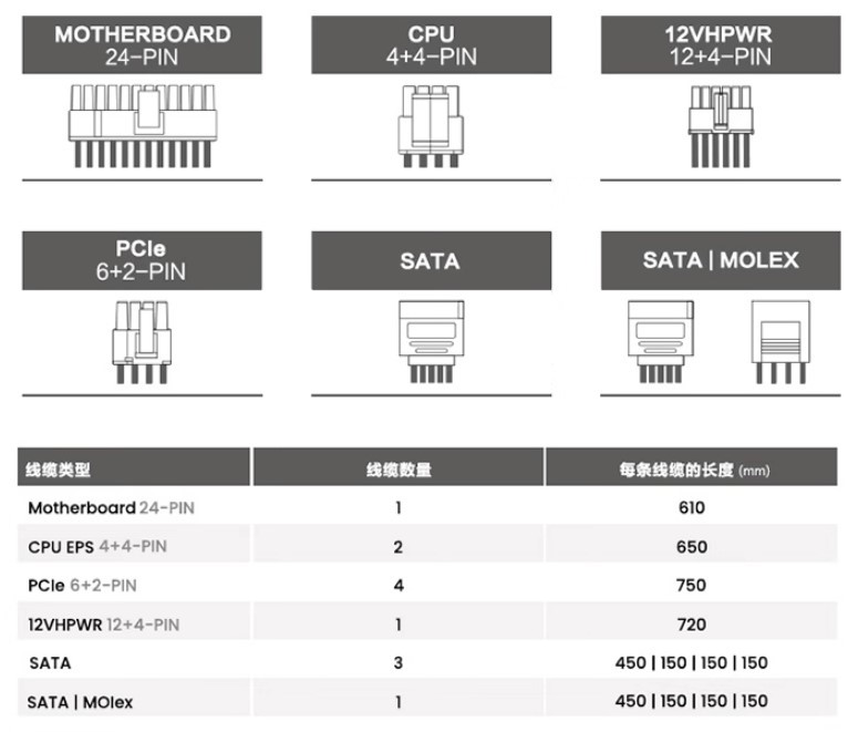 《追风者AMP GH 系列电源》售价：1499 元，1000W白金全模组