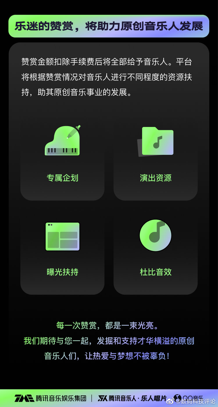 腾讯音乐人上线原创唱片赞赏功能