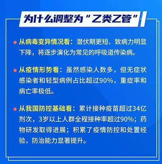 新冠自2023年1月8日起调整为乙类乙管