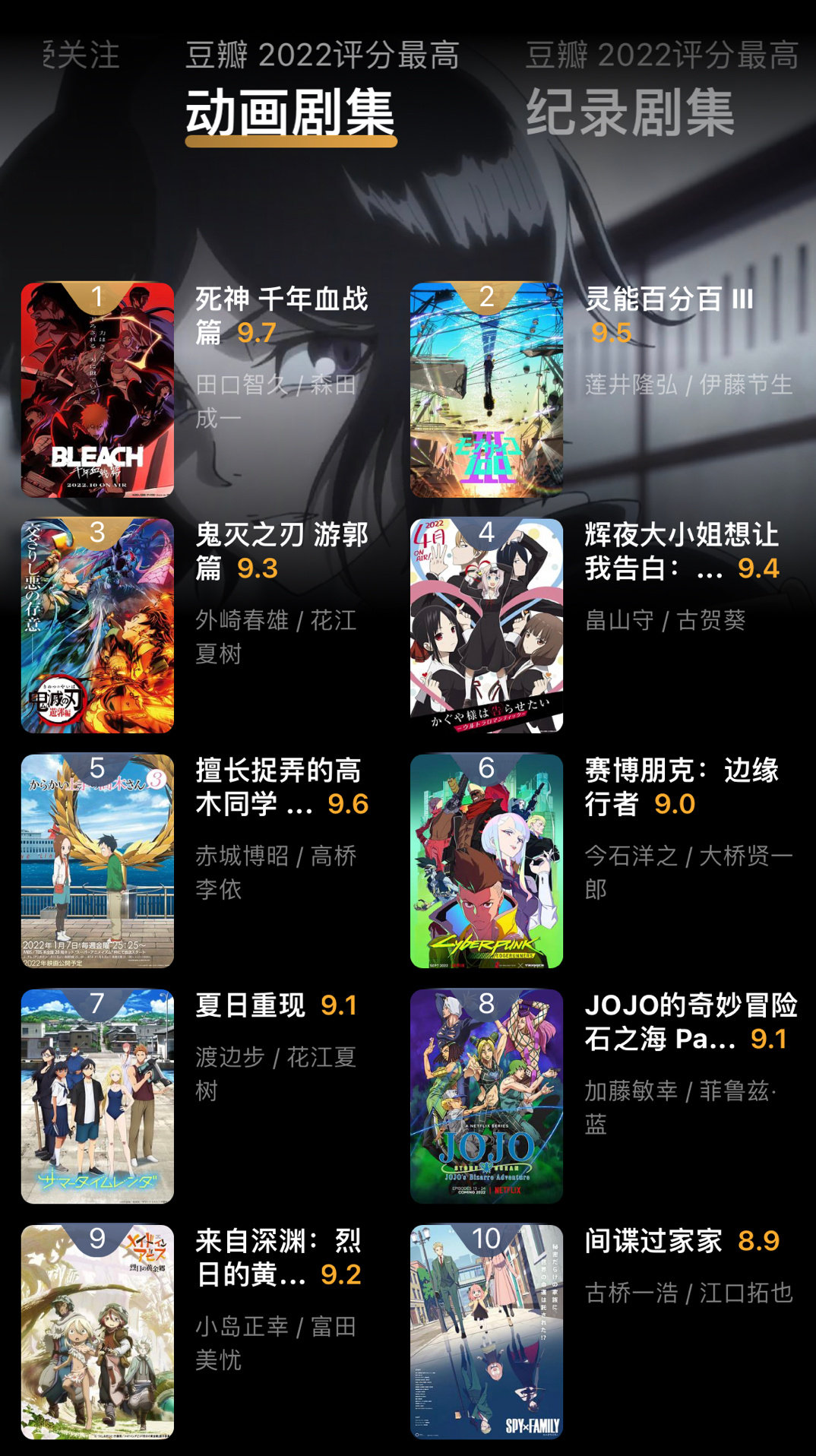 2022豆瓣评分最高动画剧集Top10公布