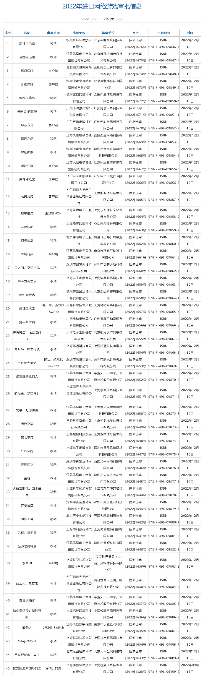 2022年进口网络游戏审批信息公布，《双点医院》、《杀戮尖塔》、《无畏契约》等游戏过审